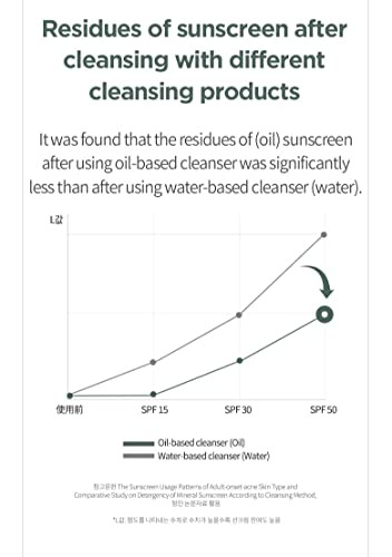 Anua Heartleaf Pore Control Cleansing Oil Oil Cleanser and Makeup Remover with Moisturising Effect 200 Ml